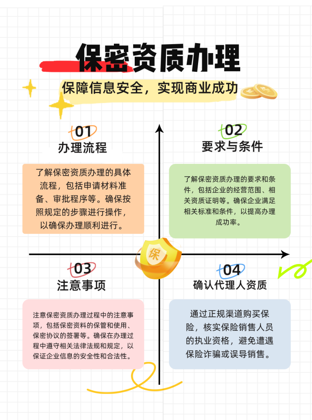 福州保密资质办理的流程、要求与注意事项有哪些
