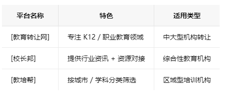 福州学校类的教育培训机构转让注意事项、哪里有渠道，一般的转让价格是多少