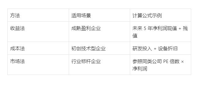 福州软件开发公司转让从估值到交接的详细流程